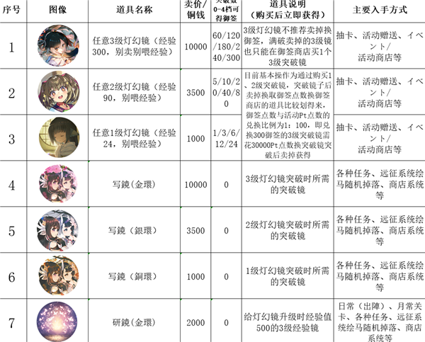 传颂之物失落的旗帜 传颂之物失落的旗帜