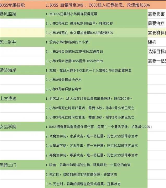 无尽地牢公主 无尽地牢公主