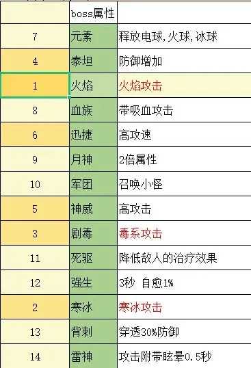 无尽地牢公主 无尽地牢公主