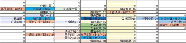 无尽地牢公主 无尽地牢公主