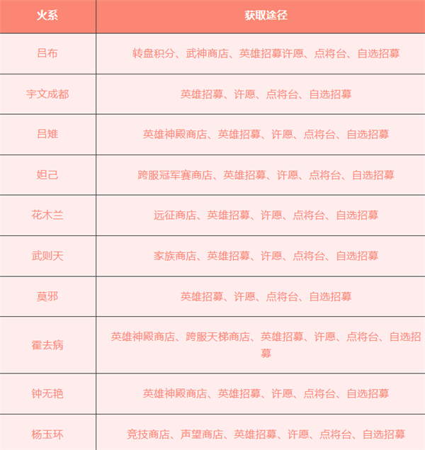 放置与召唤1w免费版 放置与召唤1w免费版