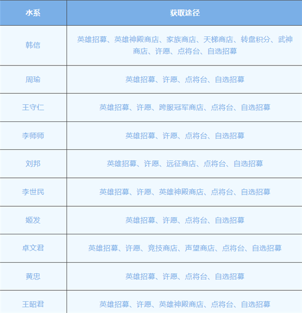 放置与召唤1w免费版 放置与召唤1w免费版