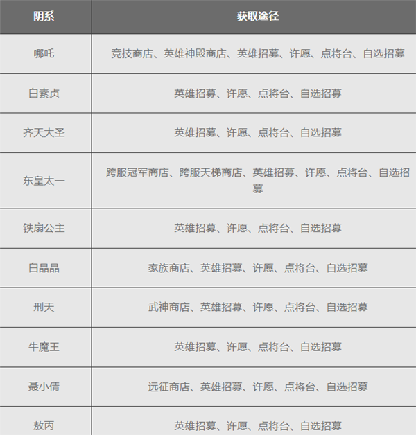 放置与召唤1w免费版 放置与召唤1w免费版