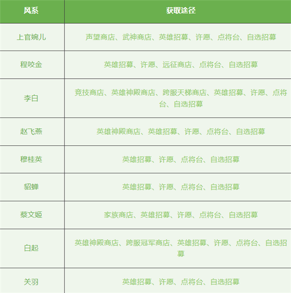 放置与召唤1w免费版 放置与召唤1w免费版