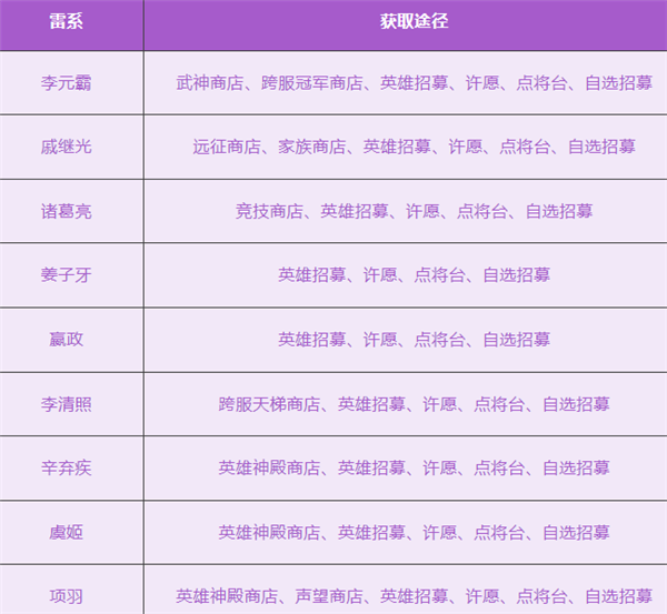 放置与召唤1w免费版 放置与召唤1w免费版