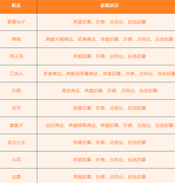 放置与召唤1w免费版 放置与召唤1w免费版