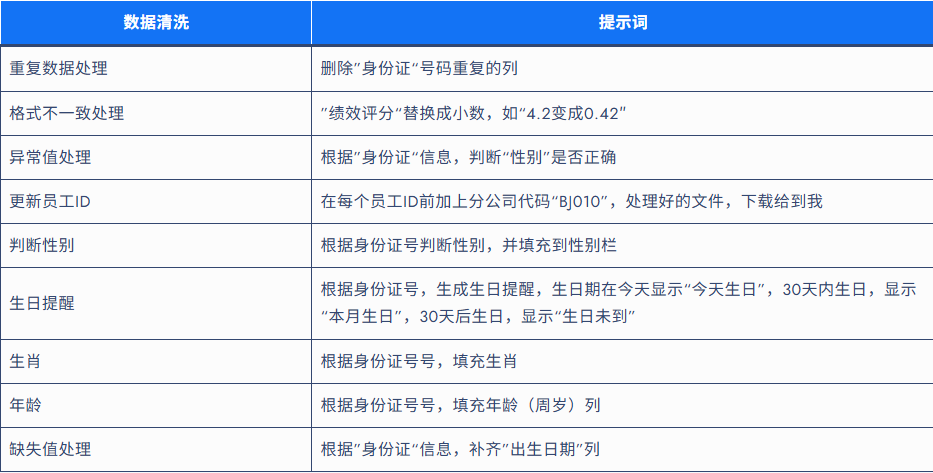 酷表ChatExcel app 酷表ChatExcel app