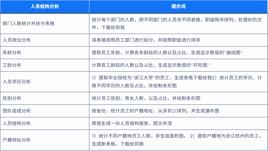 酷表ChatExcel app 酷表ChatExcel app