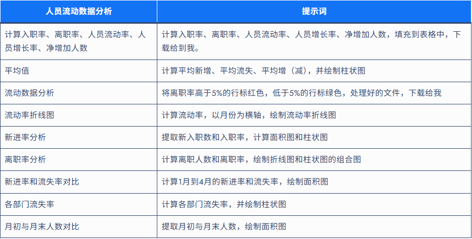 酷表ChatExcel app 酷表ChatExcel app