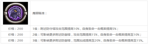 王国防御战争前线中文破解版 王国防御战争前线中文破解版