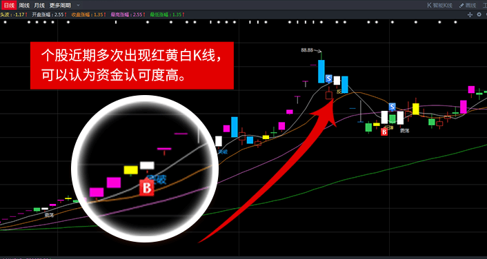 股牛牛股票 股牛牛股票