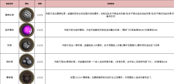 古荒遗迹华为版 古荒遗迹华为版