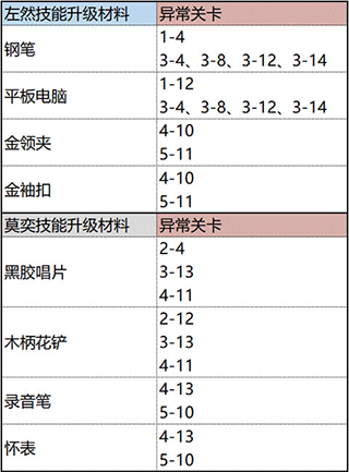 未定事件簿台服 未定事件簿台服