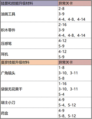 未定事件簿台服 未定事件簿台服
