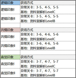 未定事件簿台服 未定事件簿台服