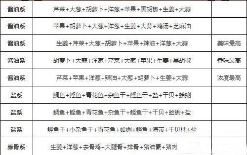 开罗拉面店全国篇 开罗拉面店全国篇