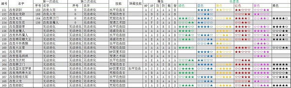 大航海探险物语汉化版 大航海探险物语汉化版
