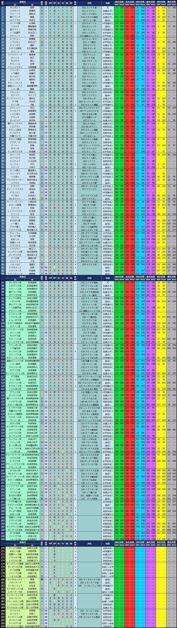 大航海探险物语汉化版 大航海探险物语汉化版
