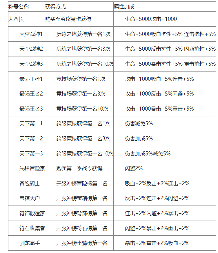 冒险与召唤gm版 冒险与召唤gm版