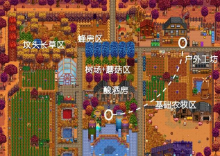 星布谷地开垦农田玩法详解 星布谷地开垦农田玩法详解