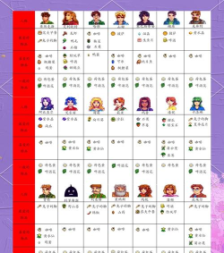 星布谷地好感度提升全攻略:快速增加角色好感的方法与技巧 星布谷地好感度提升全攻略:快速增加角色好感的方法与技巧