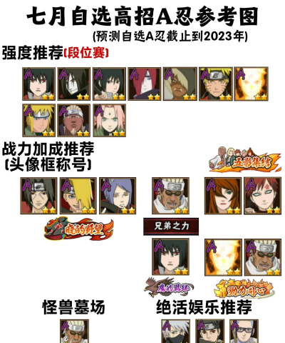 火影忍者手游a忍 火影忍者手游a忍