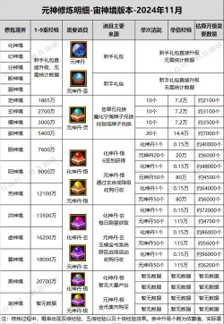 寻仙手游攻略 寻仙手游攻略