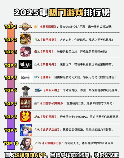 手游排行版 手游排行版