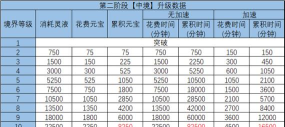 诛仙手游充值vip等级 诛仙手游充值vip等级