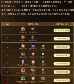 天龙八部手游vip奖励 天龙八部手游vip奖励
