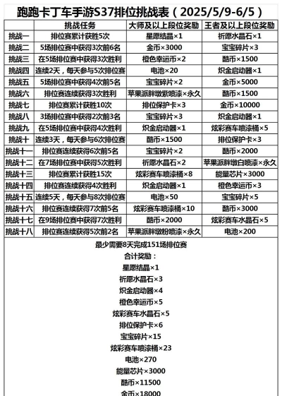 跑跑称谓手游 跑跑称谓手游