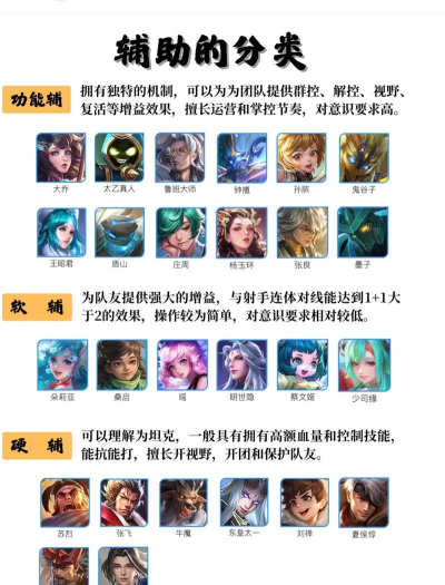 热门手游辅助 热门手游辅助