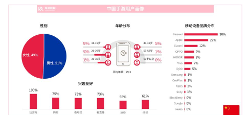 手游用户需求 手游用户需求