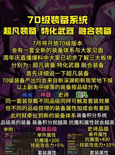 手游装系统 手游装系统