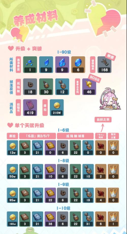 原神爱诺值得培养吗 原神爱诺值得培养吗