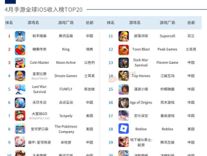 手游容量排行 手游容量排行