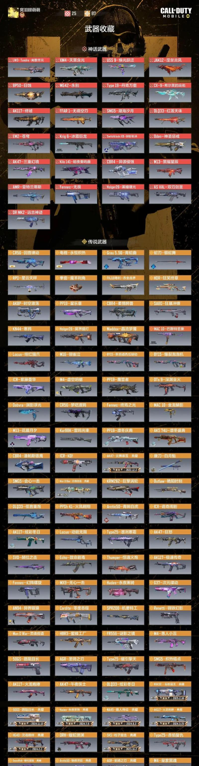 使命召唤手游关于使命的神话蓝图分级 使命召唤手游关于使命的神话蓝图分级