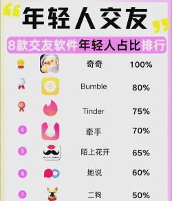 热门社交软件推荐 热门社交软件推荐