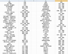 《票房大卖王》犯罪主题电影剧本高票房攻略! 《票房大卖王》犯罪主题电影剧本高票房攻略!