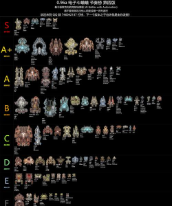 原创《大洋守护者》属性介绍:舰船属性效果详解 原创《大洋守护者》属性介绍:舰船属性效果详解