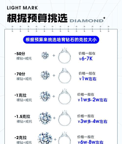 生存33天钻石推荐买什么 生存33天钻石推荐买什么