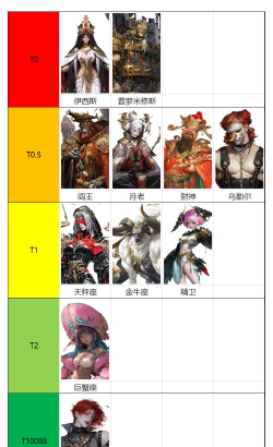 不朽箴言角色强度排行一览 不朽箴言角色强度排行一览