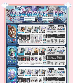 原创《星轨之上》新手攻略:基础战斗机制&资源养成攻略 原创《星轨之上》新手攻略:基础战斗机制&资源养成攻略