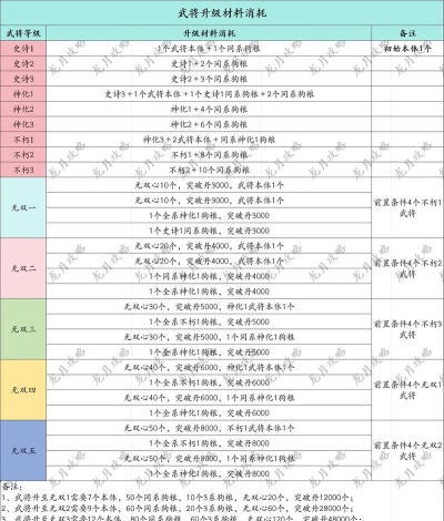 原创平民攻略!《三国群英志》平民玩家如何白嫖高级武将? 原创平民攻略!《三国群英志》平民玩家如何白嫖高级武将?
