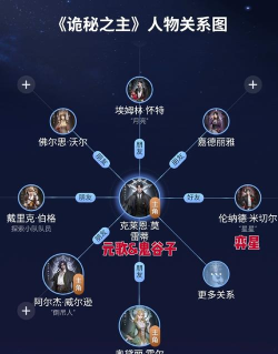 《诡秘之主》手游全角色图鉴与详细设定介绍 《诡秘之主》手游全角色图鉴与详细设定介绍