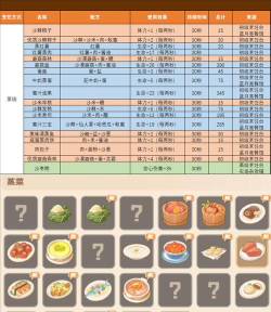 沙石镇时光食材全获取途径指南:快速收集方法与技巧 沙石镇时光食材全获取途径指南:快速收集方法与技巧