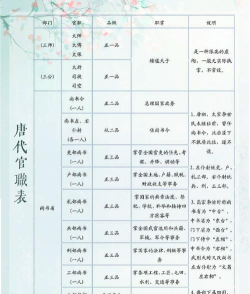 原创《烽火大唐》职业攻略:三大职业体系详解 原创《烽火大唐》职业攻略:三大职业体系详解