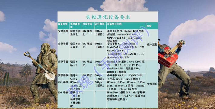 失控进化配置要求介绍 失控进化配置要求介绍