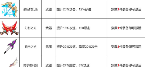 龙魂旅人专武介绍 龙魂旅人专武介绍