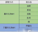 沙石镇时光牛皮沙发获取方法 沙石镇时光牛皮沙发获取方法